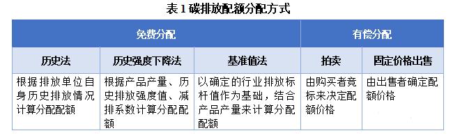 你都搞清楚了嗎？碳盤查、碳核查、碳分配、碳交易